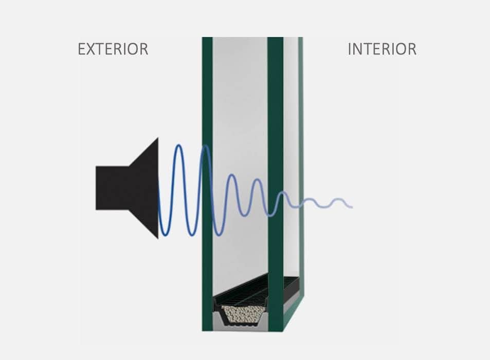 Cutting-Edge Features For Homeowners